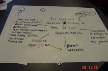 Group Work Outcome 